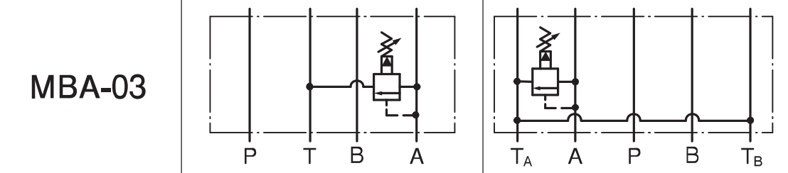 Symbol zaworu przelewowego Yuken NG10 dla linii A