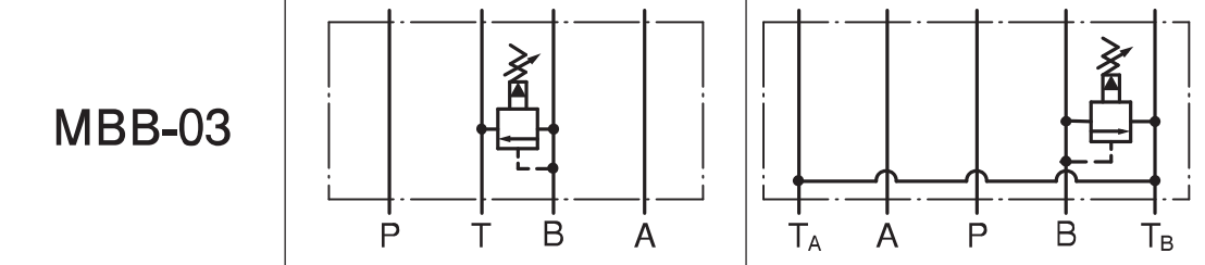Symbol zaworu przelewowego Yuken NG10 dla linii B