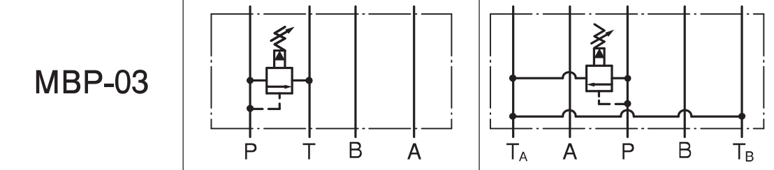 Symbol zaworu przelewowego Yuken NG10 dla linii P