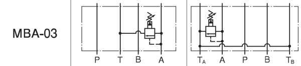 Schemat hydrauliczny zaworu przelewowego Yuken MBA-03. Symbol graficzny dla modułowego zaworu redukcyjnego na linii roboczej A (A-Line) z odprowadzeniem do kanału T.