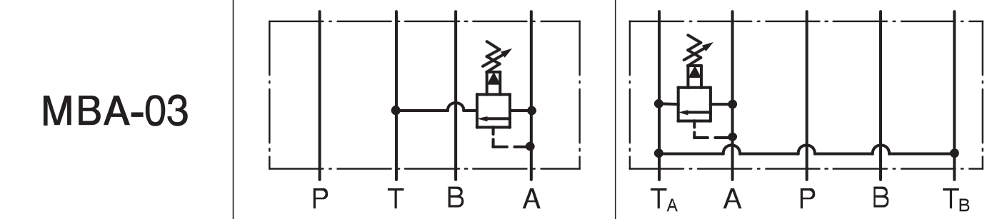 Schemat hydrauliczny zaworu przelewowego Yuken MBA-03. Symbol graficzny dla modułowego zaworu redukcyjnego na linii roboczej A (A-Line) z odprowadzeniem do kanału T.