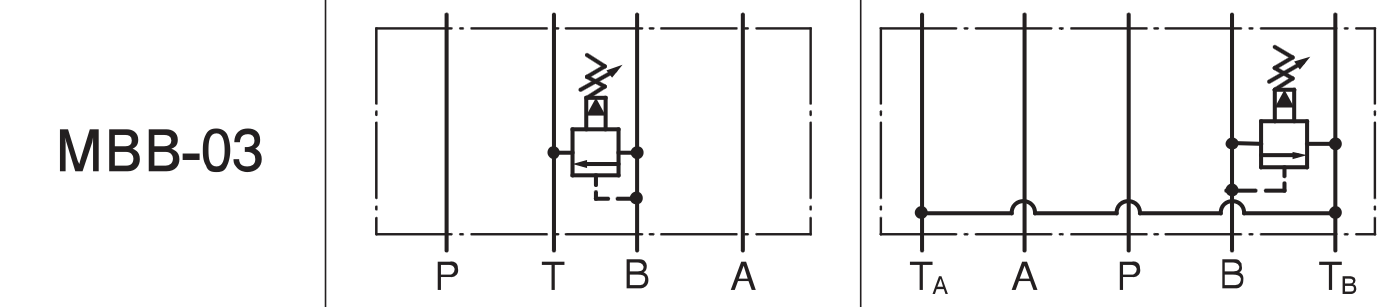 Schemat hydrauliczny zaworu przelewowego Yuken MBB-03. Symbol graficzny dla modułowego zaworu redukcyjnego na linii roboczej B (B-Line) z odprowadzeniem do kanału T.