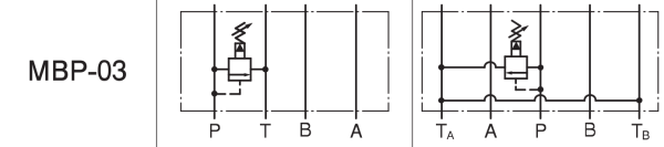 Schemat hydrauliczny zaworu przelewowego Yuken MBP-03. Symbol graficzny dla modułowego zaworu redukcyjnego na linii zasilającej P (P-Line) zabezpieczającego układ główny.