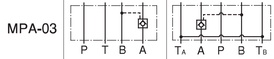 Symbol hydrauliczny zamka Yuken MPA-03 - schemat zaworu zwrotnego sterowanego na linii A dla rozmiaru NG10