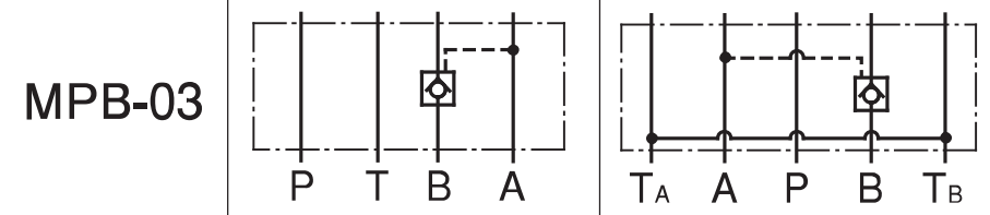 Symbol hydrauliczny zamka Yuken MPB-03 - schemat zaworu zwrotnego sterowanego na linii B dla rozmiaru NG10