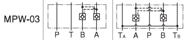 MPW-03-graphic-symbol Symbol graficzny podwójnego zamka hydraulicznego Yuken MPW-03 - schemat blokady obustronnej linii A i B