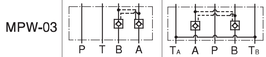 Symbol graficzny podwójnego zamka hydraulicznego Yuken MPW-03 - schemat blokady obustronnej linii A i B