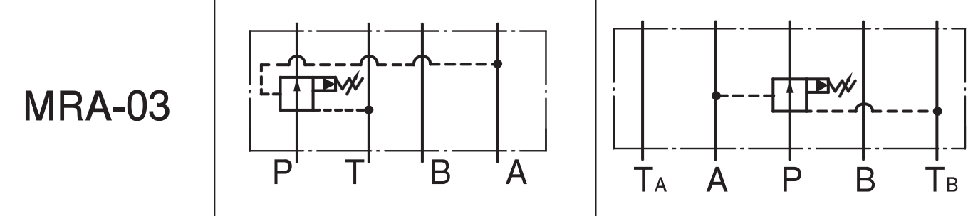 Schemat hydrauliczny modularnego zaworu redukcyjnego Yuken MRA-03 - redukcja na linii A (NG10)