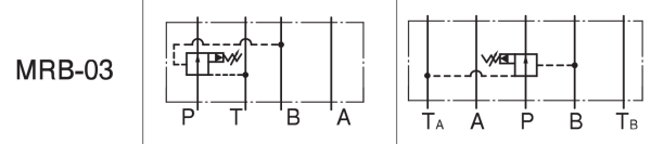 Symbol graficzny zaworu redukcyjnego Yuken MRB-03 do linii B - schemat ISO