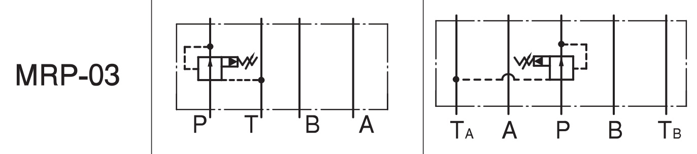 Schemat działania zaworu redukcyjnego Yuken MRP-03 na linię P - symbol hydrauliczny
