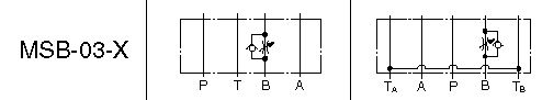 Schemat hydrauliczny zaworu Yuken MSB-03-X sterowanie meter-out w linii B