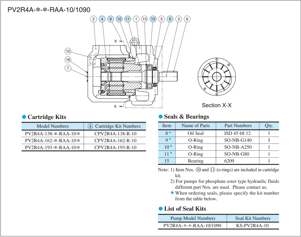 Yuken PV2R4A — zestawy cartridge kit i seal kit — schemat rozmieszczenia części